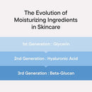 IUNIK Beta-Glucan Power Deep Moisture Serum – Intense Hydration Vegan Korean Serum with Mushroom Yeast Extract – For Dry, Mature, Sensitive Skin, Fine Lines & Loss of Firmness Infinity Warehouse