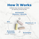 Clinical-Grade Post Surgery Recovery Support Supplement Program, Comprehensive, Physician-Designed Formulation to Support Healing with Vitamins, Minerals, Antioxidants, Bromelain and Quercetin Infinity Warehouse