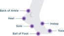 BodyGlide Foot Anti Blister Balm, 0.80 oz (USA Sale Only) BodyGlide