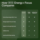 Seed AM-02 Energy + Focus - Daily Nootropic Supplement for Women & Men - Fast-Acting & Sustained Energy for Up to 6 Hours - Caffeine-Free Vegan & Shelf-Stable - 30 Capsules (30-Day Supply) Infinity Warehouse