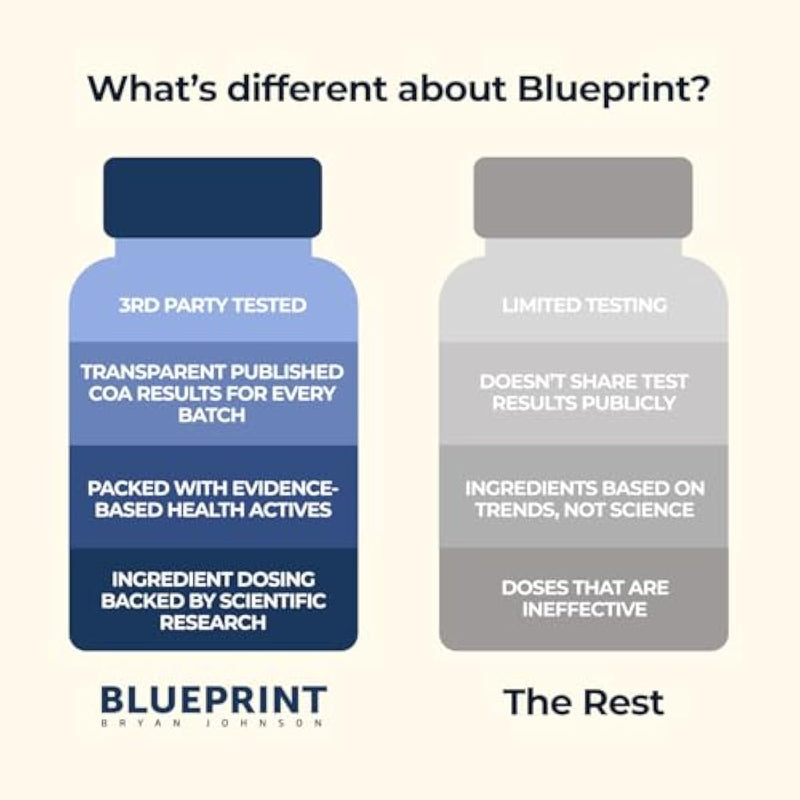 Blueprint Bryan Johnson Essential Capsules - Daily Multivitamin/Multimineral for Women and Men - Antioxidant Supplement with Calcium, Vitamin B1, Vitamin D, and Zinc - Vegan and Non GMO (30 Servings) Infinity Warehouse