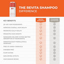 DS Labs Revita Shampoo & Dandrene Anti-Dandruff Shampoo Bundle - Supports Hair Density & Scalp Health, Strengthening, Thickening, Flake Control, For Men & Women Infinity Warehouse