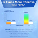 NMNH NMN Alternativen 250mg - 5X More Potent Dihydronicotinamide Mononucleotide NAD+ Booster for Peak Cellular Energy, DNA Repair & Healthy Aging - 60 Advanced Capsules Infinity Warehouse