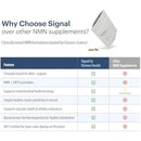 ELYSIUM Signal NMN Supplement - Clinically Proven to Support NAD+ Production, Mitochondrial Function & Metabolic Health - Nicotinamide Mononucleotide and SIRT3 Activation Complex- 30 Day Supply Infinity Warehouse