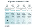 Pure Instinct FALLEN The Original Pheromone Infused Sprayer Perfume Cologne – For Her - Eau de Parfum EDP for Women - 0.31 Fl Oz Infinity Warehouse