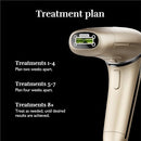 Silk'n 7 IPL Laser Hair Removal Device for Women and Men with Rotating Head, Painless Permanent Hair Reduction at Home for Face and Body in 7 Mins, 3 Smart Attachments and Automatic Skin Sensor, Gold Infinity Warehouse