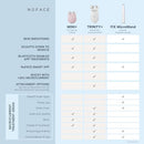NuFACE Trinity+ Microcurrent Facial Device, Wrinkle Reducer + Effective Lip & Eye Attachment - FDA Cleared Face Toning Device for Targeted Treatment + Microcurrent Gel Activator & Silk Creme Infinity Warehouse