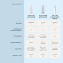 NuFACE Aqua Gel Activator - Microcurrent Conductive Gel & Activator Powered by IonPlex & Hyaluronic Acid to Enhance Results of NuFACE Microcurrent Facial Device - Improves Skin Radiance (3.3 oz) Infinity Warehouse