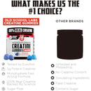 Old School Labs 5000mg Creatine Monohydrate Gummies, Optimized for Men and Women, Supports Lean Muscles & Recovery, Energy & Stamina - Real Creatine and Third Party Tested, 30 Servings, 120 Ct Infinity Warehouse