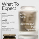 ACT+ ACRE Thick + Full Hair Capsules | Supplement for Thicker, Fuller Looking Hair | Bamboo, Horsetail, Biotin, Vitamin C | Strengthens Roots, Vegan, Gluten-Free, Mint Essenced | 60ct Infinity Warehouse