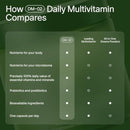 Seed DM-02 Daily Multivitamin - 100% DV Essential Vitamins and Minerals for Women & Men - Helps Fill Daily Nutrient Gaps - Immune, Bone, Hair, Skin & Nails Health - Vegan - 30 Capsules (30-Day Supply) Infinity Warehouse