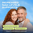 NMN Supplement Alternative – Liposomal NAD+ Supplement – Third-Party Tested – NAD CORE – 30-Day Supply – 60 Capsules Infinity Warehouse