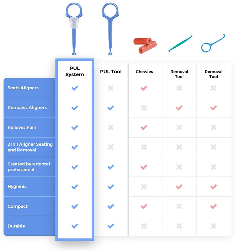 Clear Aligner Chewies and Removal Tool Combo for Invisalign Removable Braces and Trays by PUL The Pultool Store