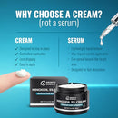 Minoxidil 5% Cream with Biotin, Caffeine & Hyaluronic Acid – Topical Cream Format for Hairline & Beard – Fragrance Free – 3.4 oz Infinity Warehouse