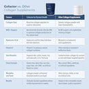 ELYSIUM Cofactor – 4-in-1 Collagen Peptides Powder w/NAD+, Hyaluronic Acid & Vitamin C for Skin, Hair, Nails, Joints & Cellular Health, Collagen Supplements for Men & Women – Unflavored, 28 Servings Infinity Warehouse