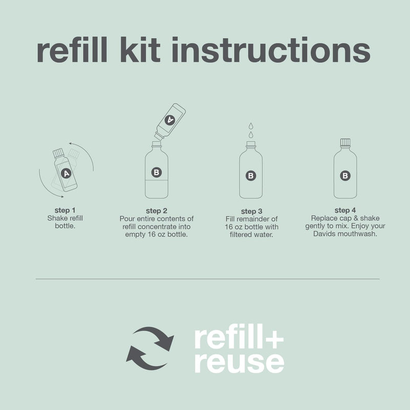 Davids Hydroxi Fresh Breath Mouthwash Starter Kit, Alcohol-Free, Fluoride-Free, Nano-Hydroxyapatite for Remineralizing & Enamel Health, Relieves Dry Mouth, Fresh Mint, 16 fl oz Infinity Warehouse