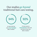 Nutrafol Conditioner, Physician-formulated for Thinning Hair, Moisturizing, Strengthening and Color Safe, Lightweight Protection Infinity Warehouse
