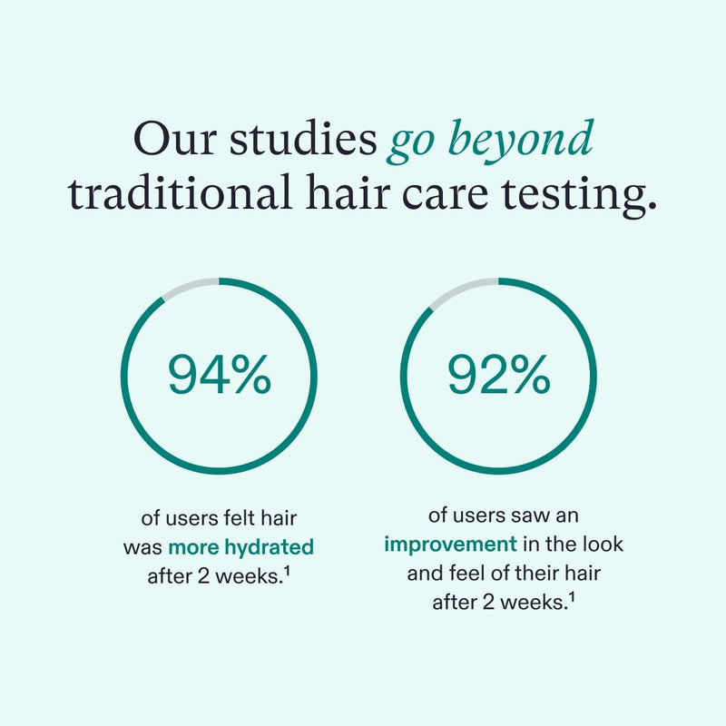 Nutrafol Conditioner, Physician-formulated for Thinning Hair, Moisturizing, Strengthening and Color Safe, Lightweight Protection Infinity Warehouse