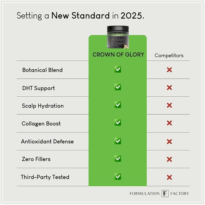 Formulation Factory Crown of Glory 10-in-1 Hair Growth Maximizer, DHT Blocker with Saw Palmetto, Fo-Ti, Collagen, Supports Thicker Hair & Scalp Health (2 Month Supply, 120 Capsules) Infinity Warehouse