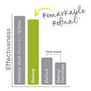 Remarkable Retinal™ Eye Cream MyChelle Dermaceuticals