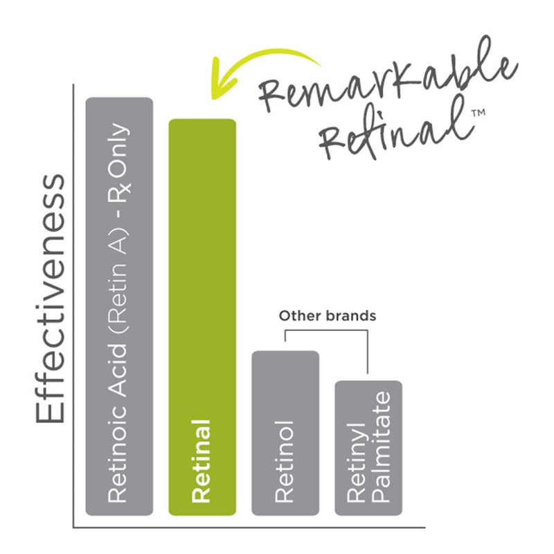 Remarkable Retinal™ Eye Cream MyChelle Dermaceuticals