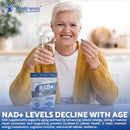 WELLNESS LABSRX NAD+ Supplement - Third-Party Tested NMNH Supplement Softgels, NAD Resveratrol 2500mg NAD Supplements for Anti-Aging, Longevity, and Cellular Health Support - Made in USA Infinity Warehouse
