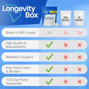 NMNH NMN Alternativen 250mg - 5X More Potent Dihydronicotinamide Mononucleotide NAD+ Booster for Peak Cellular Energy, DNA Repair & Healthy Aging - 60 Advanced Capsules Infinity Warehouse