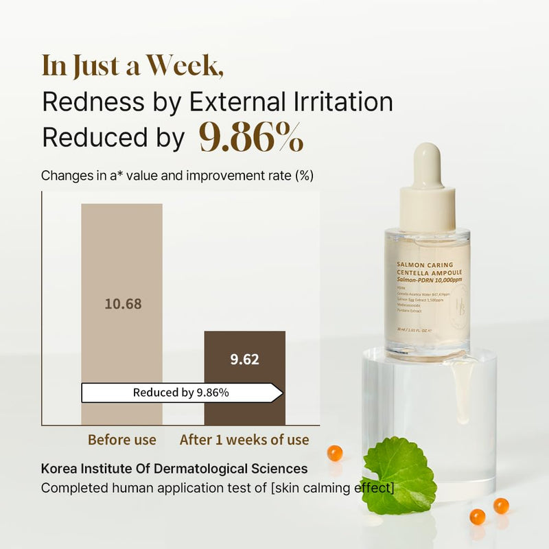 Salmon Caring Centella Ampoule - Salmon PDRN, Salmon Egg Extract, Centella, Madecassoside, Calming, Soothing, Restore and Rejuvenate, Sensitive Skin, Korean Skincare Infinity Warehouse