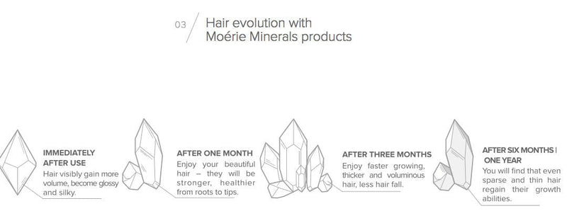 Moerie Ultimate Mineral Hair Growth Spray – For Longer, Thicker, Fuller Hair - with Biotin & Caffeine - Vegan Hair Products – Paraben Free – All Hair Types – Reverse Hair Loss M MOÉRIE