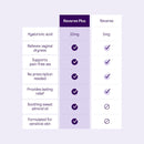 Bonafide Extra Strength Vaginal Moisturizer Revaree Plus – 10 mg Hyaluronic Acid – Hormone-Free – For Vaginal Dryness Associated with Pain & Sensitive Tissue – 1-Month Supply Infinity Warehouse