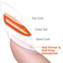 Modelones Gel Nail Polish Primer, Acid Free Natural Nail Prep Dehydrate & Bond Primer, 15ml Nail Bond, Air Dry Superior Bonding Primer for Acrylic Powder Nail Supplies Set modelones