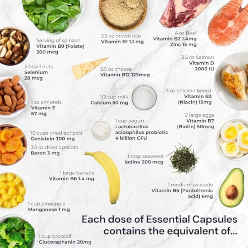 Blueprint Bryan Johnson Essential Capsules - Daily Multivitamin/Multimineral for Women and Men - Antioxidant Supplement with Calcium, Vitamin B1, Vitamin D, and Zinc - Vegan and Non GMO (30 Servings) Infinity Warehouse