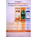 NAD+ 5D Matrix - High Potency NAD Precursor - 1000mg Nicotinamide Riboside (NR) + Liposomal Resveratrol - Clean Vegan Formula - Cellular Energy & Immune Support Infinity Warehouse