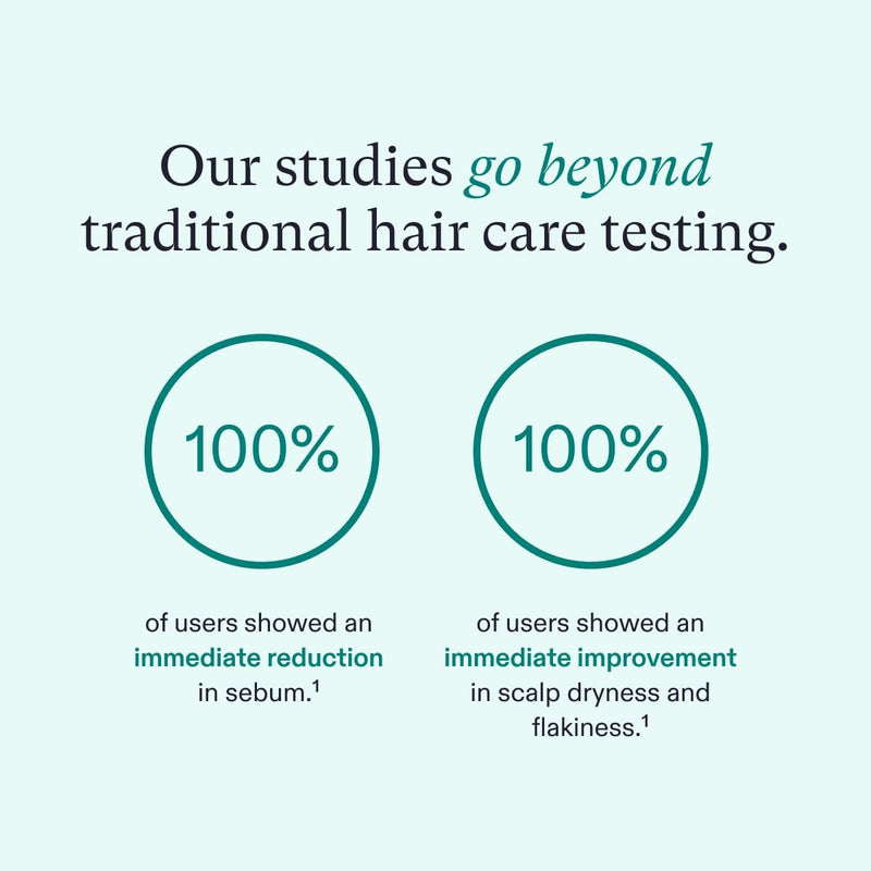 Nutrafol Shampoo, Cleanse and Hydrate Hair and Scalp, Improves Hair Volume, Strength and Texture, Physician-formulated for Thinning Hair, Color Safe, Sulfate Free Infinity Warehouse