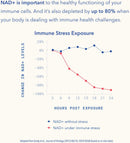 TRU NIAGEN Immune Support Supplement - Daily Defense - Vitamin C from Fermentation, Vegan Vitamin D3 2000 IU, Zinc, Plus Theracurmin (Curcumin) + Multi Award-Winning NAD Boosting Niagen 150mg 30ct Infinity Warehouse