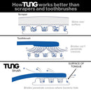 Peak Essentials | The Original Tung Gel | Premium | Tongue Cleaner | Odor Eliminator | Fight Bad Breath | Fresh Mint | BPA Free | Made in America | (1 Count) Peak Essentials The Original TUNG Brush