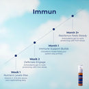 Orthomol Immun Immune Support Vials, 30-Day Supply Infinity Warehouse