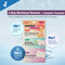 Skincare Beauty Kit | Korean Beauty | 6 Items Included | Gift set for women, Spa Gift for women (Spa Day Kit) Epielle