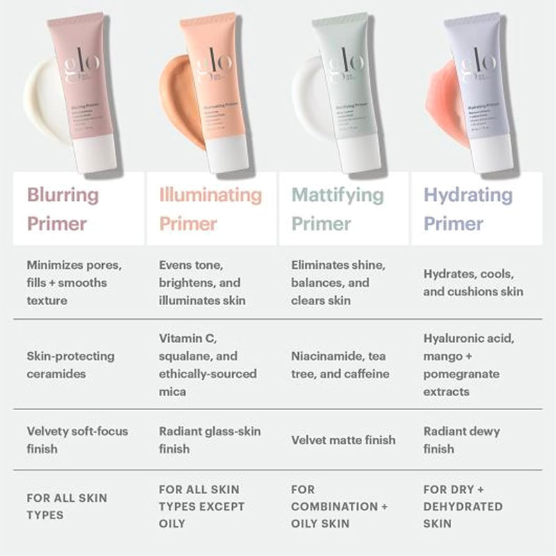 Glo Skin Beauty Mattifying Primer with Niacinamide – Eliminate Shine and Refine Pores for Smoother Makeup Application, for Combination & Oily Skin, Matte Finish Infinity Warehouse