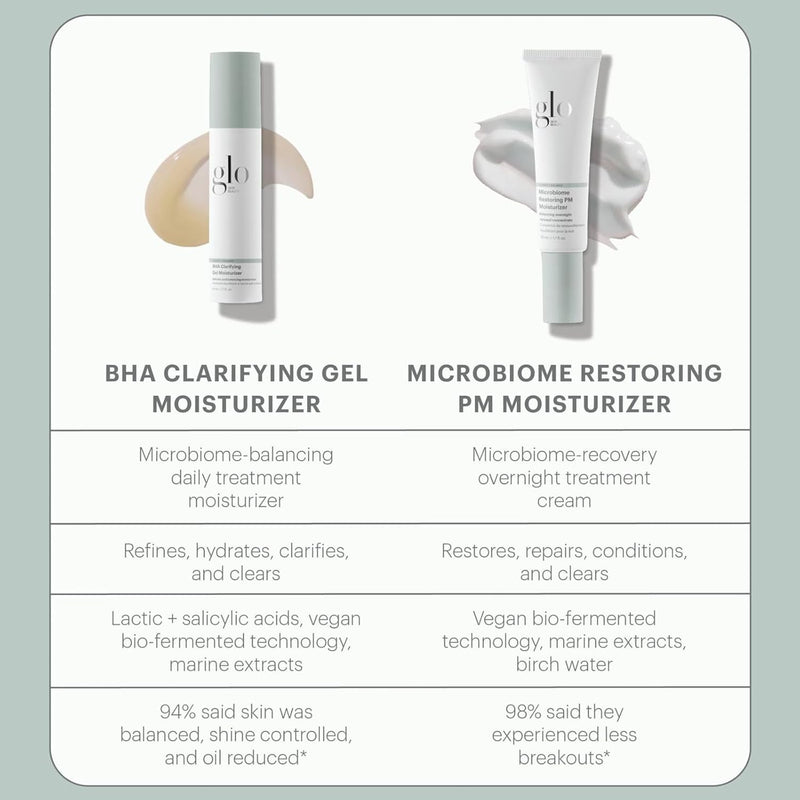Glo Skin Beauty BHA Clarifying Gel Moisturizer – Oil Free Face Moisturizer for Acne-Prone & Oily Skin, With Salicylic Acid to Refine & Balance, Reducing the Appearance of Pores Infinity Warehouse