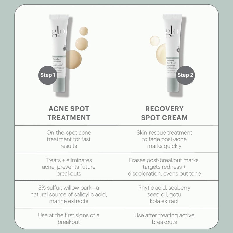 Glo Skin Beauty Recovery Spot Cream | Acne shadow mark spot fading formula | For acne-prone and oily skin Infinity Warehouse