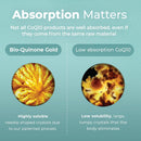 Pharma Nord - The Original CoQ10 • Clinically Proven • High Absorption • Heart Health • Fertility • Healthy Aging • Cellular Energy • Antioxidant • Gluten-Free • 100 mg Coenzyme Q10 • 60 Softgels Infinity Warehouse