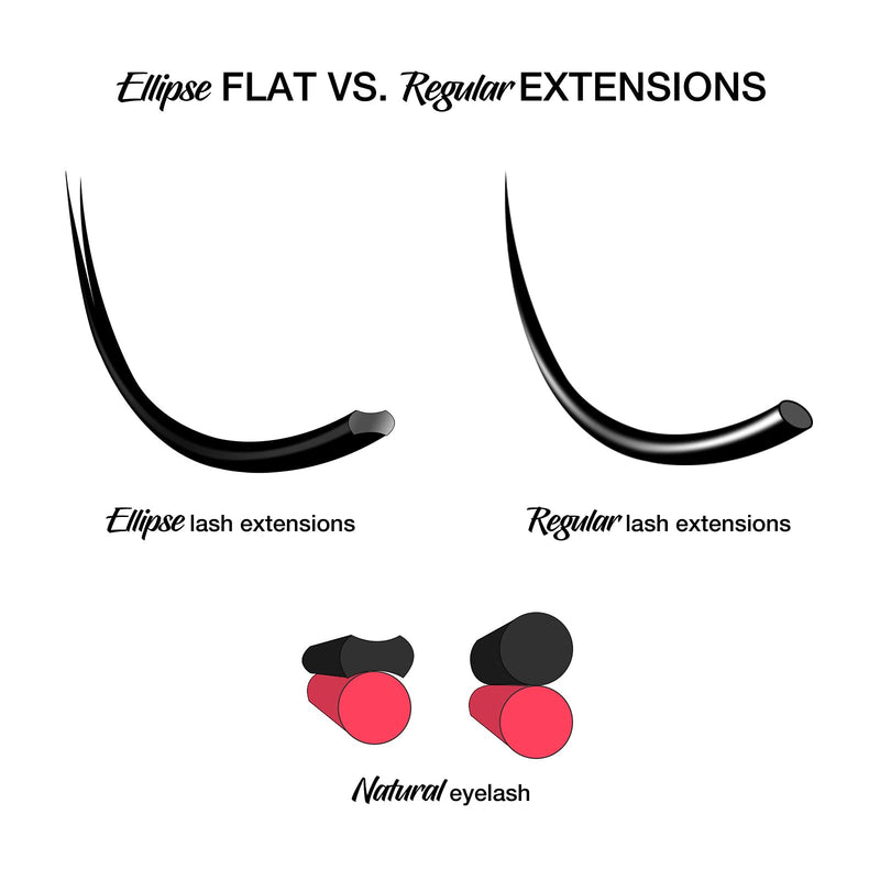 LASHVIEW Eyelash Extensions,Individual Lashes,Ellipse Eyelash Extensions 0.15mm D+ Curl 14mm Flat Lashes Eyelash Extensions Beauty Salon Use LASHVIEW