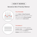 First Aid Beauty - 0.3% Retinol Complex Serum with Peptides, Designed for Sensitive Skin, Helps Visibly Improve Lines and Wrinkles with Less Irritation than Traditional Retinol, Non-Comedogenic, 1 oz Infinity Warehouse