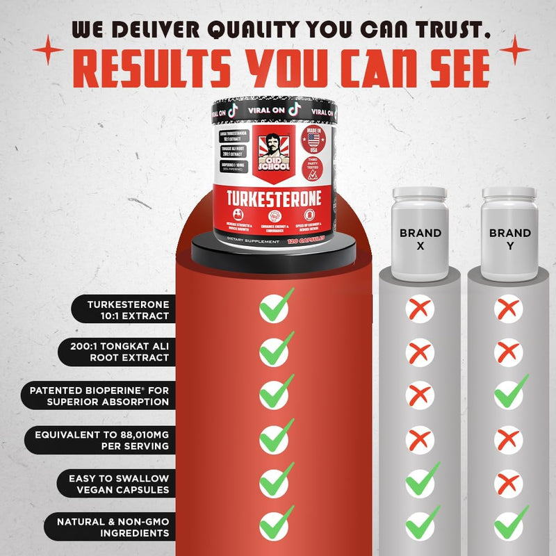 Old School Labs Testosterone Supplement for Men – Turkesterone 1500mg Max Potency + Tongkat Ali & BioPerine® – Muscle Growth, Recovery, Drive & Stamina – 120 Caps, 40 Servings Infinity Warehouse