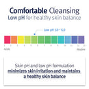 Pyunkang Yul PKY Low pH Cleansing Water Makeup Remover Face Cleanser with Witch Hazel and AHA - Cica, Tea Tree Extract Natural Ingredients Ceramide Micellar Water 9.8 Fl Oz Infinity Warehouse