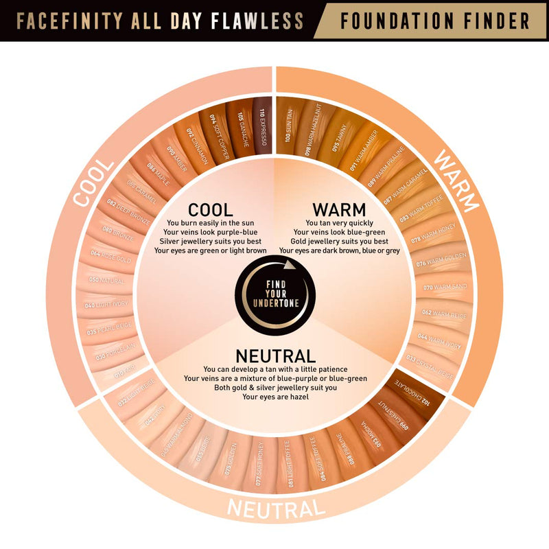 Max Factor Facefinity All Day Flawless 3 In 1 Foundation SPF 20, No. 35 Pearl Beige Max Factor