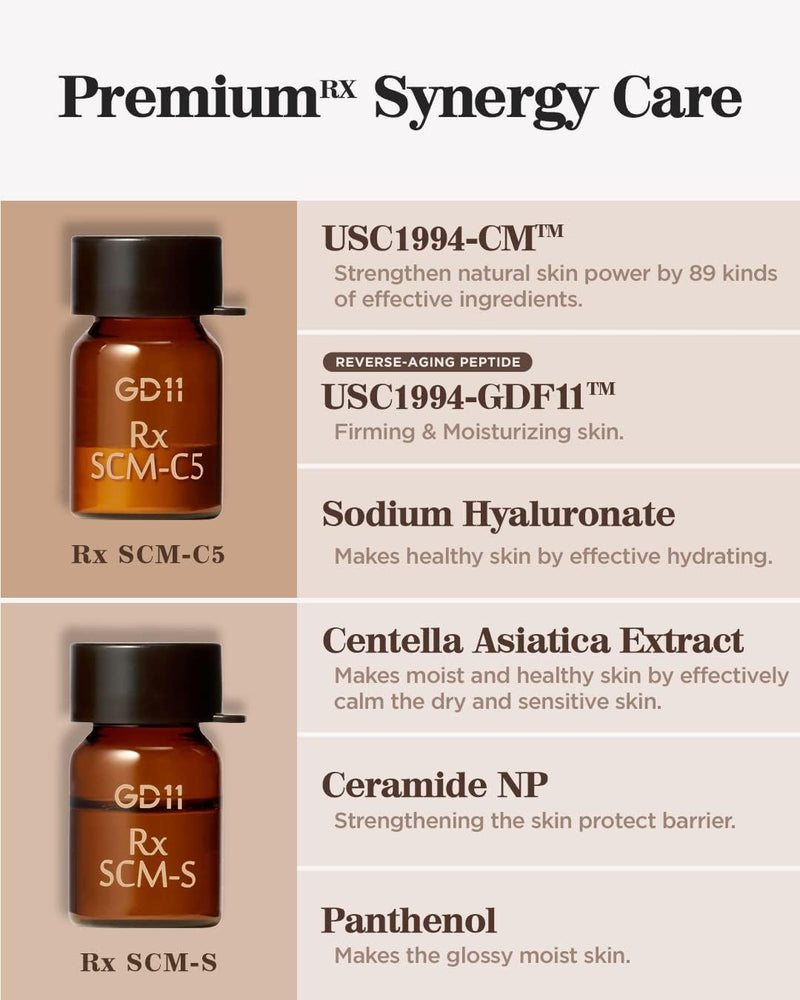 GD11 Rx SCM Program Exosome Facial Serum | Skin Regeneration, Intensive Hydration, Moisturizing Face Serum with CICA, Soothes Irritated Skin, (2ml+5ml) Infinity Warehouse
