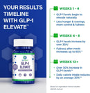 GLP1 Elevate™ - GLP-1 Booster Supplement | Curb Cravings & Support Metabolic Health | Increase Natural Production with Clinically Studied Ingredients | 90 Servings Infinity Warehouse