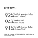 Klorane Dry Shampoo with Oat Milk, For Dark Hair, Natural Tint, All Hair Types, Paraben & Sulfate-Free, Jumbo Size, 5.4 oz. Klorane
